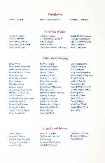 University of Detroit Mercy 1990