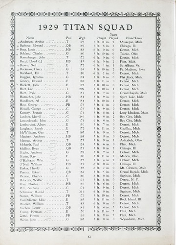 University of Detroit vs. Dayton Program