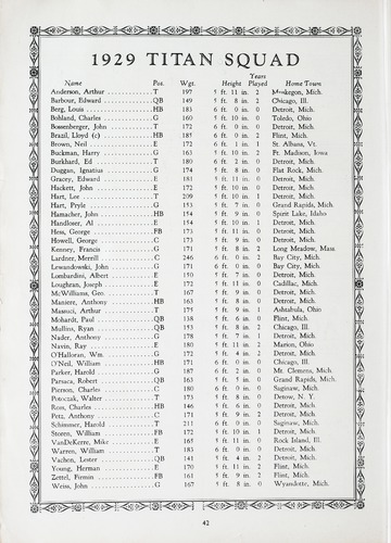 University of Detroit vs. Loyola Program