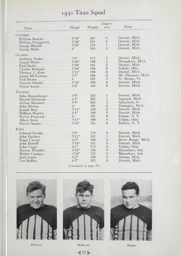 University of Detroit vs. West Virginia Program