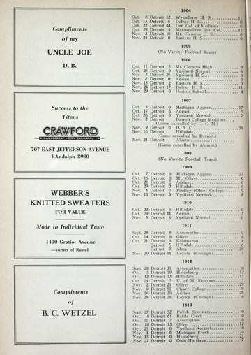 University of Detroit vs. Michigan Normal College Program