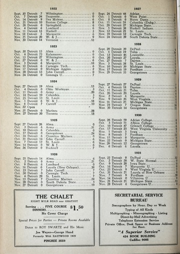 University of Detroit vs. West Virginia University Program