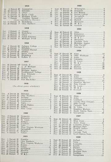 University of Detroit vs. Michigan State Normal Program