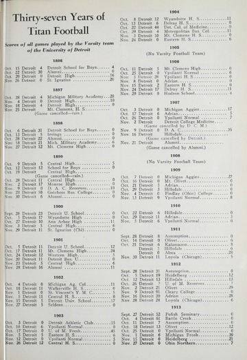 University of Detroit vs. Marquette University Program