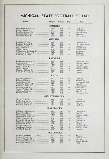 University of Detroit vs. Michigan State College Program