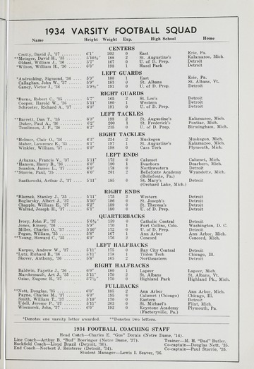 University of Detroit Football Collection: University of Detroit vs. Central State Teachers Program