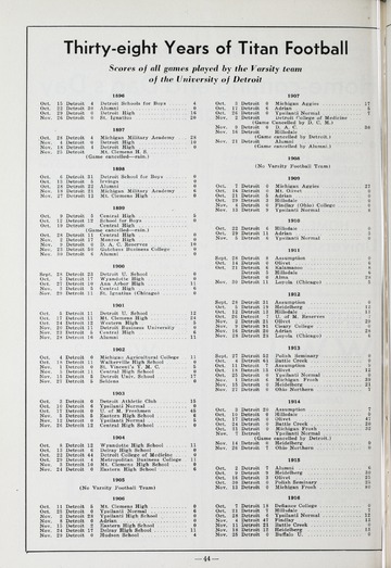 University of Detroit vs. Duquesne Program