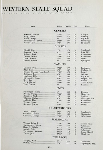 University of Detroit vs. Western State Teachers Program