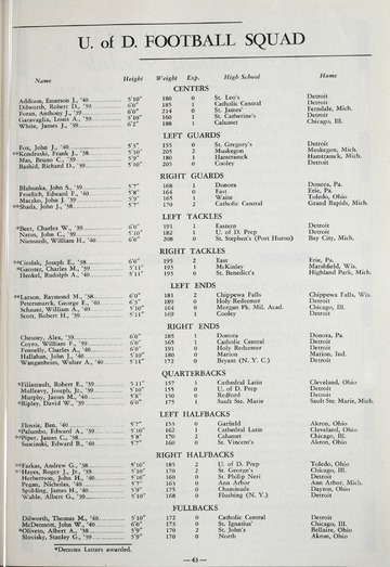 University of Detroit Football Collection: University of Detroit vs. Western State Teachers Program