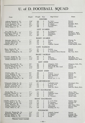 University of Detroit vs. Villanova Program