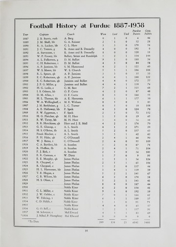 University of Detroit vs. Purdue Program