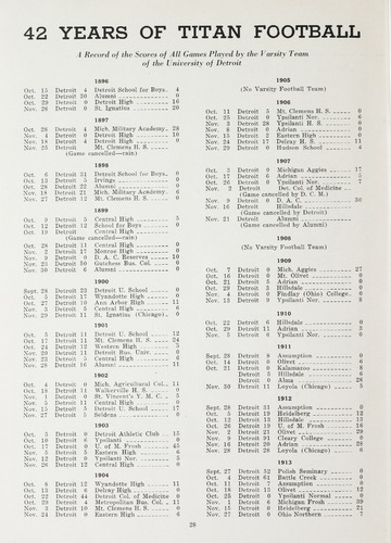 University of Detroit vs. North Dakota University Program