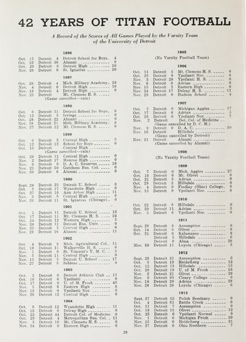 University of Detroit vs. University of Tulsa Program