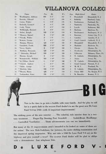 University of Detroit vs. Villanova College Program