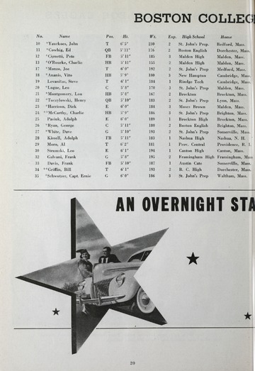 University of Detroit vs. Boston College Program