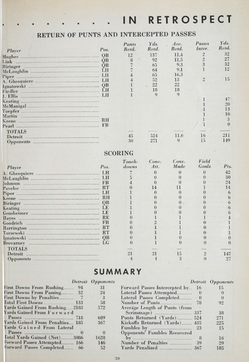 University of Detroit Football Collection: University of Detroit vs. Wayne University Program