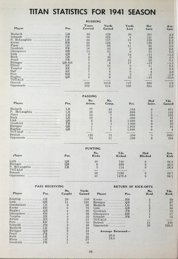 University of Detroit Football Collection: University of Detroit vs. Manhattan College  Program