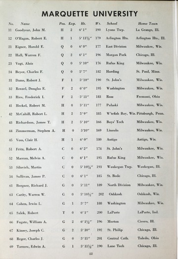 University of Detroit vs. Marquette University Program