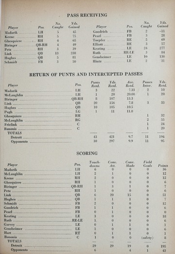 University of Detroit vs. Georgetown University Program