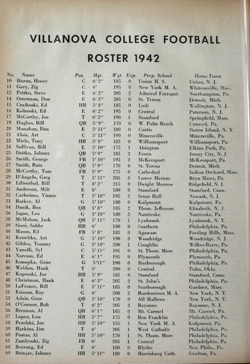 University of Detroit vs. Villanova Program
