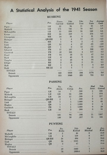 University of Detroit vs. Arkansas University Program