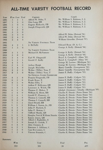 University of Detroit vs. Oklahoma Program