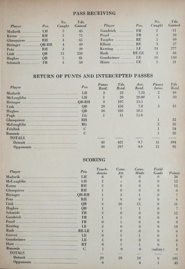 University of Detroit vs. Oklahoma Program