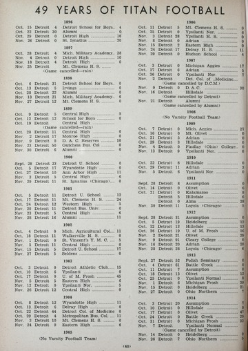University of Detroit vs. University of Scranton Program