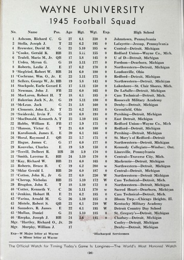 University of Detroit vs. Wayne University Program