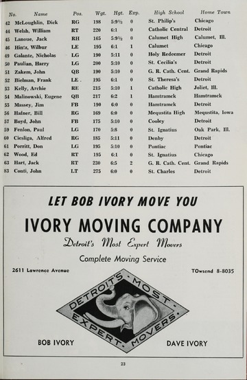 University of Detroit vs. Drake University Program