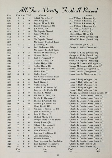 University of Detroit Football Collection: University of Detroit vs. Oklahoma Program