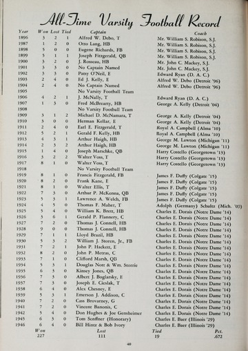 University of Detroit vs. St Marys Program