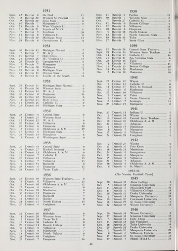 University of Detroit vs. St Louis University Program