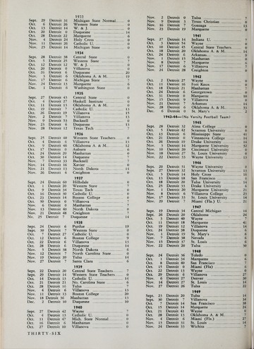 University of Detroit vs. Marquette Program
