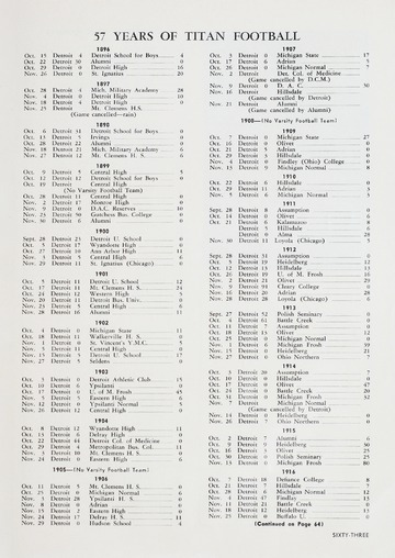 University of Detroit vs. North Dakota