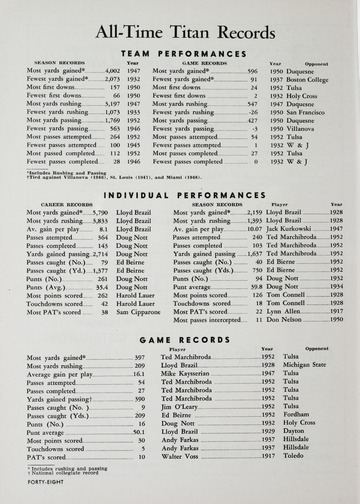 University of Detroit vs. University of Houston Program