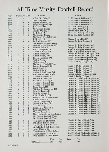 University of Detroit vs. University of Houston Program