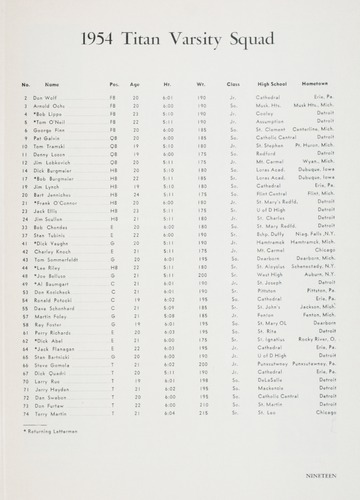 University of Detroit vs. Boston College Program