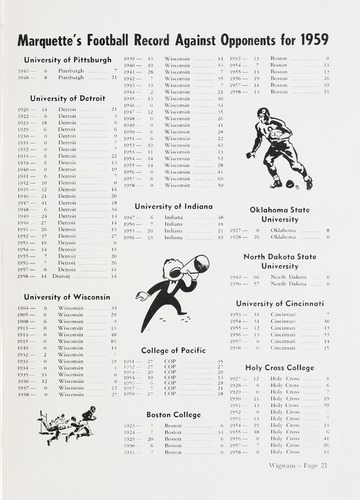 University of Detroit vs. Marquette Program