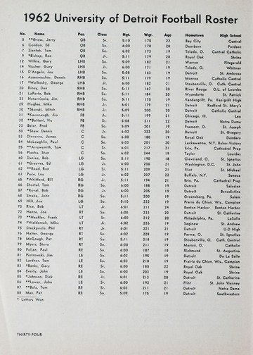 University of Detroit vs. University of Kentucky Program