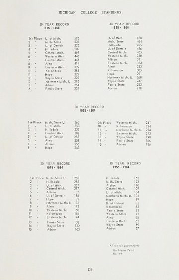 University of Detroit Blue Book