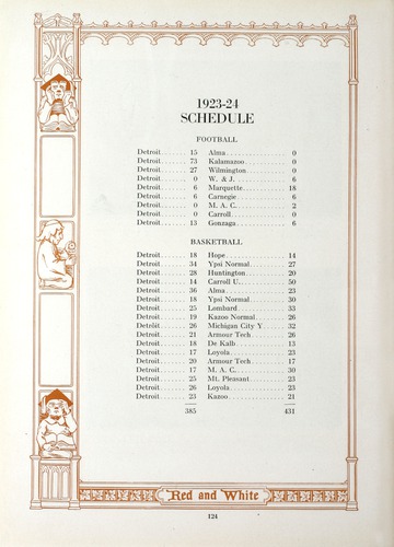 University of Detroit Yearbook Collection: The Red and White 1924